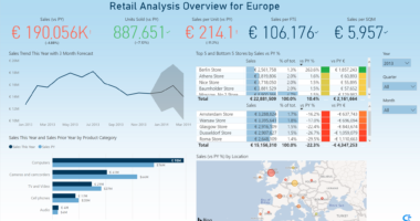 Helping retailers monitor their sales easily